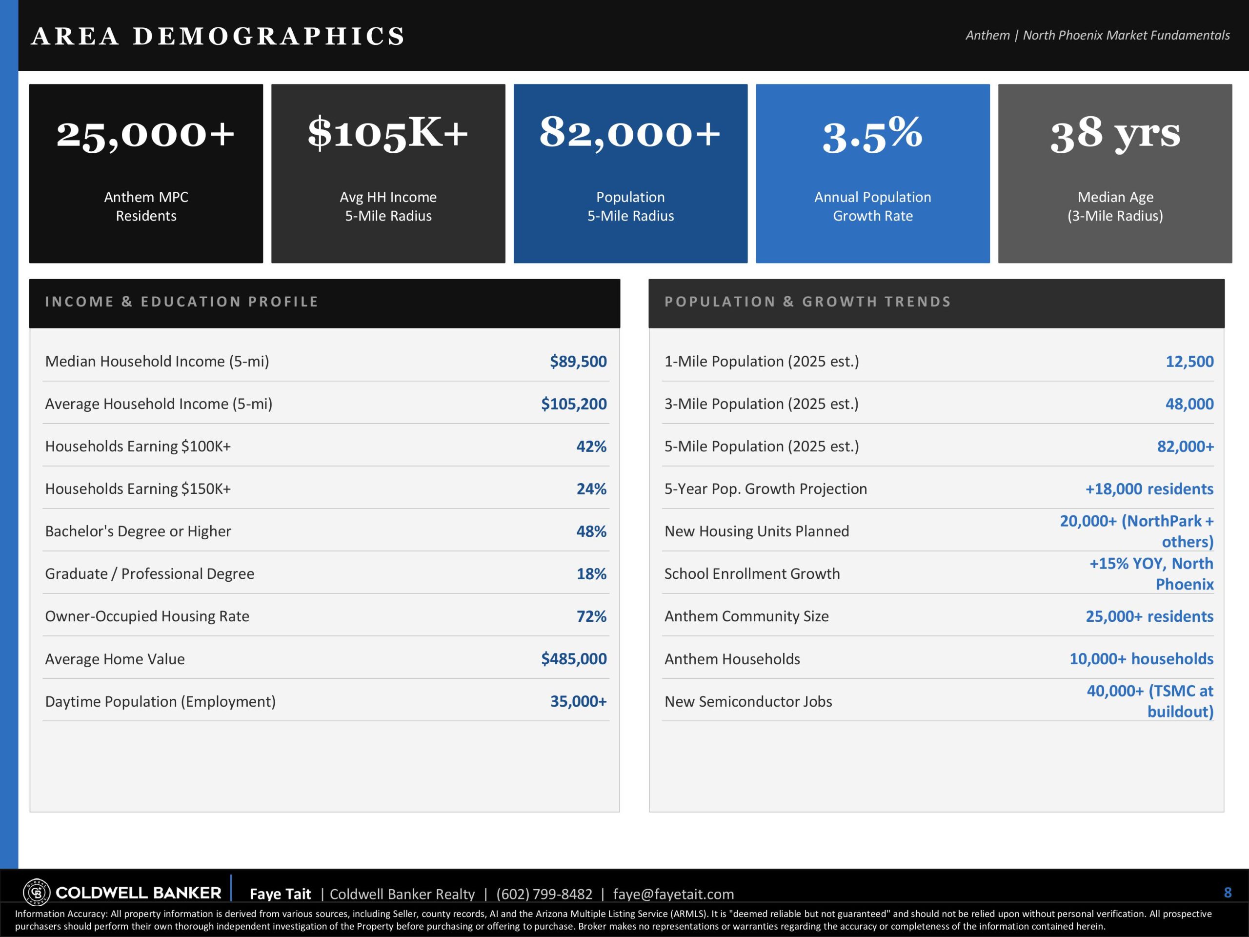 I17_Anthem_CB_Realty_V5-Final-images-8